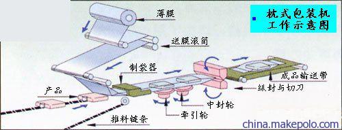 利是封包裝機(jī)與傳動帶技術(shù) 佛山澳立得包裝機(jī)械的專業(yè)制造解析